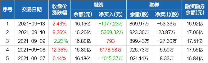 長信科技股票股吧，深度解析與前景展望，長信科技股票深度解析及前景展望——股吧熱議話題
