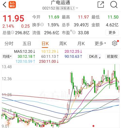廣電運通股票（代碼，002152）深度解析，廣電運通股票（代碼002152）全方位深度解析