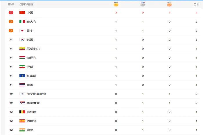 奧門(mén)開(kāi)獎(jiǎng)結(jié)果，最新開(kāi)獎(jiǎng)結(jié)果及分析，澳門(mén)開(kāi)獎(jiǎng)結(jié)果最新分析揭曉