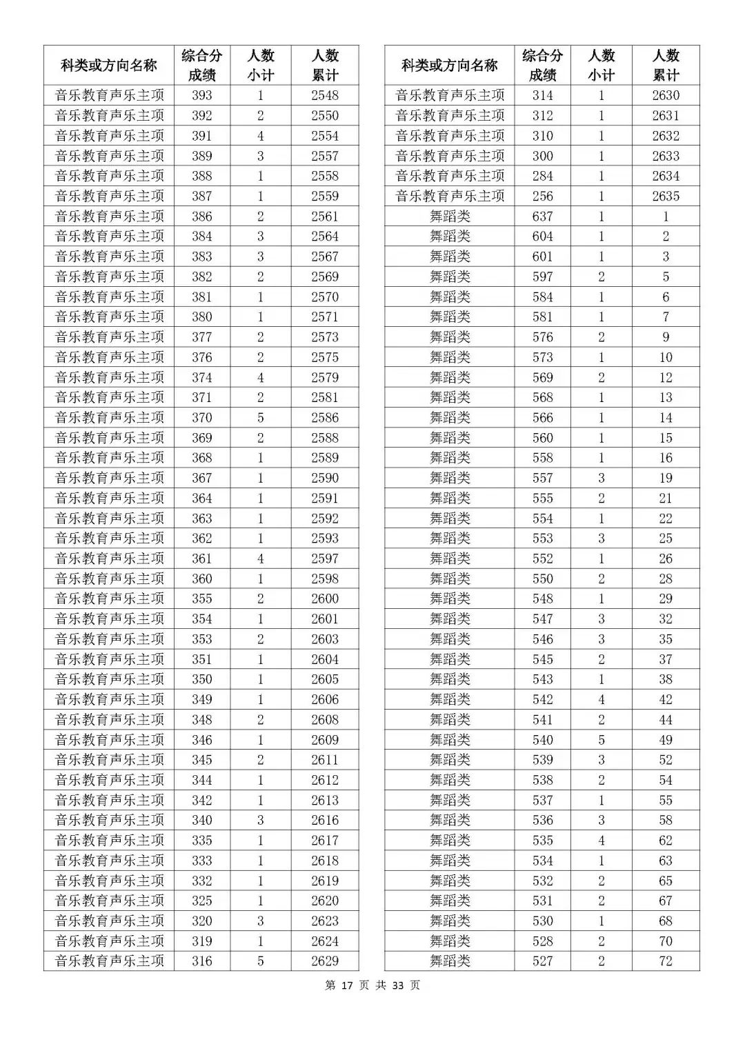 奧門(mén)開(kāi)獎(jiǎng)結(jié)果及開(kāi)獎(jiǎng)記錄表——香的探索，奧門(mén)開(kāi)獎(jiǎng)結(jié)果與記錄表，香的奧秘之旅