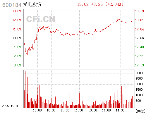光電股份股票（股票代碼，600184）深度解析，光電股份股票（股票代碼，600184）全面深度解析