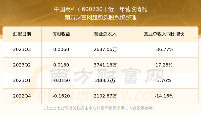 關(guān)于股票600730的全方位解析與展望，股票600730全方位解析與展望，洞悉未來趨勢與機(jī)遇