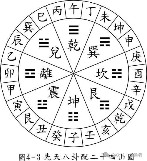 八卦的八個方位與SEO優(yōu)化策略，八卦方位與SEO優(yōu)化策略詳解