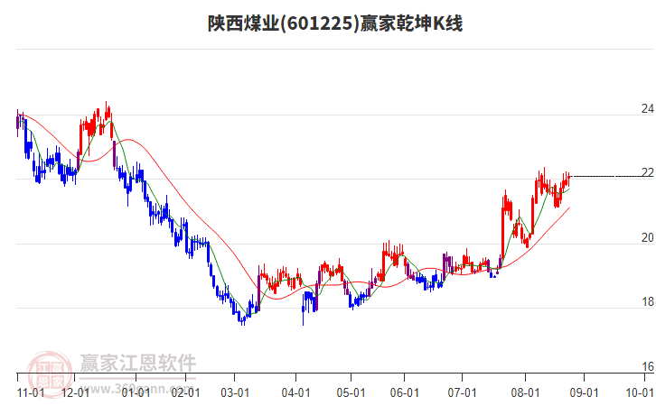 陜西煤業(yè)股票股，投資潛力與前景展望，陜西煤業(yè)股票投資潛力與前景展望