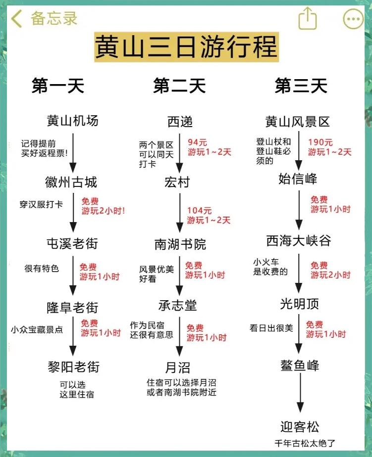 三日游旅游攻略，探索未知的美麗世界，三日游探索未知美景的旅游攻略